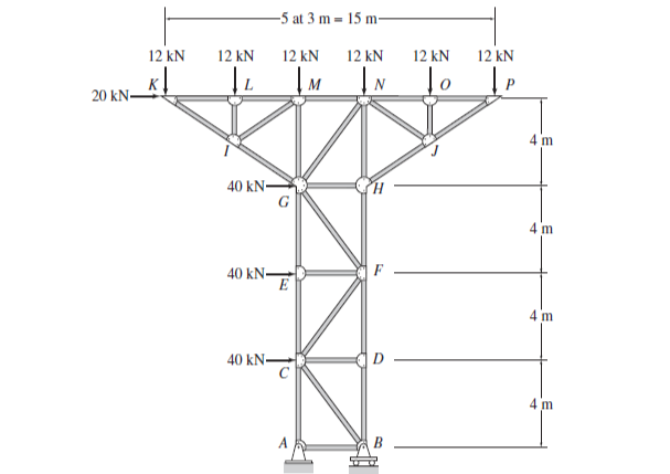 20 kN-
12 kN
12 kN
40 kN-
40 kN-
40 kN-
-5 at 3 m- 15 m-
12 kN
E
M
12 kN
N
D
B
12 kN
To
12 kN
4 m
4 m
4 m
4 m