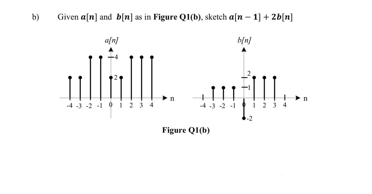 b)
Given a[n] and b[n] as in Figure Q1(b), sketch a[n – 1] + 2b[n]
a[n]
b[n]
2
n
-4 -3 -2 -1 0 1 2 3 4
-4 -3 -2 -1
2 3 4
-2
Figure Q1(b)
