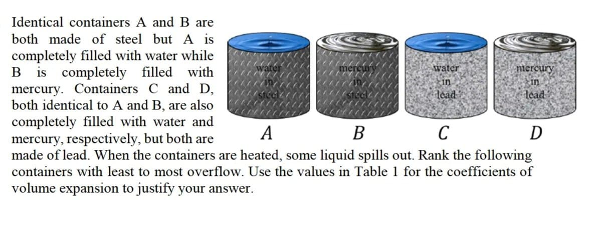 Identical containers A and B are
both made of steel but A is
completely filled with water while
B is completely filled with
mercury. Containers C and D,
both identical to A and B, are also
completely filled with water and
mercury, respectively, but both are
A
B
C
made of lead. When the containers are heated, some liquid spills out. Rank the following
containers with least to most overflow. Use the values in Table 1 for the coefficients of
volume expansion to justify your answer.
water
in
lead
mercury
in
lead
D