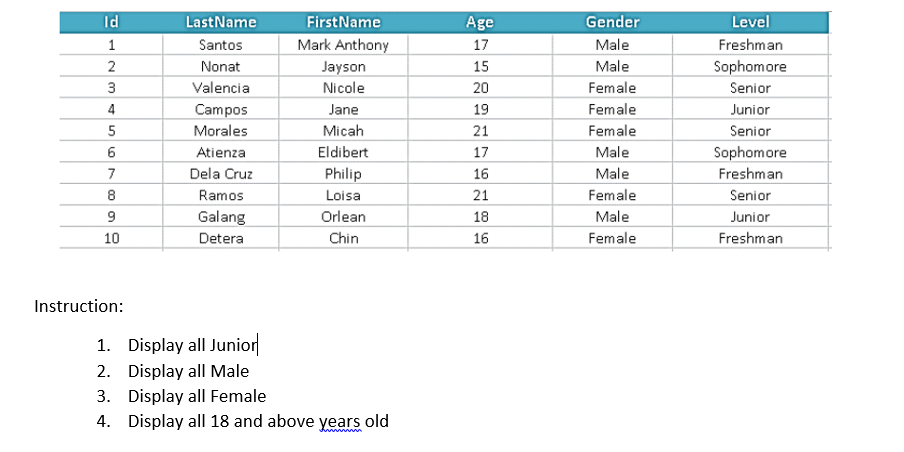 Id
1
2
3
4
5
6
7
8
9
10
Instruction:
LastName
Santos
Nonat
Valencia
Campos
Morales
Atienza
Dela Cruz
Ramos
Galang
Detera
First Name
Mark Anthony
Jayson
Nicole
Jane
Micah
Eldibert
Philip
Loisa
Orlean
Chin
1. Display all Junior
2. Display all Male
3.
Display all Female
4. Display all 18 and above years old
Age
17
15
20
19
21
17
16
21
18
16
Gender
Male
Male
Female
Female
Female
Male
Male
Female
Male
Female
Level
Freshman
Sophomore
Senior
Junior
Senior
Sophomore
Freshman
Senior
Junior
Freshman