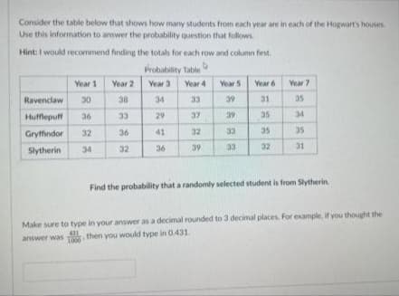 Consider the table below that shows how many students from each year are in each of the Hogwart's houses.
Use this information to answer the probability question that follows
Hint: I would recommend finding the totals for each row and column first.
4
Ravenclaw
Hufflepuff
Gryffindor
Slytherin
Year 1
30
36
32
34
Year 2
38
33
36
32
Probability Table
Year 3
Year 4
34
29
41
36
2688
33
37
32
39
Year 5
8888
39
39
33
33
Year 6
5888
31
35
35
32
Year 7
2385
34
31
Find the probability that a randomly selected student is from Slytherin
Make sure to type in your answer as a decimal rounded to 3 decimal places. For example, if you thought the
answer was then you would type in 0.431.
431
1000