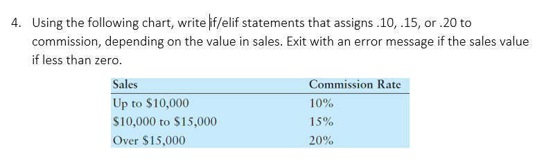 Using the following chart, write if/elif statements that assigns .10, .15, or .20 to
commission, depending on the value in sales. Exit with an error message if the sales value
if less than zero.
Sales
Commission Rate
Up to $10,000
10%
$10,000 to $15,000
15%
Over $15,000
20%
