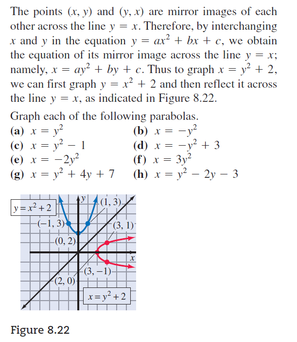 The points (x, y) and (y, x) are mirror images of each
other across the line y = x. Therefore, by interchanging
x and y in the equation y = ax² + bx + c, we obtain
the equation of its mirror image across the line y = x;
namely, x = = y? + 2,
ay² + by + c. Thus to graph x
we can first graph y = x² + 2 and then reflect it across
the line y = x, as indicated in Figure 8.22.
Graph each of the following parabolas.
x = y?
(c) x = y² – 1
(е) х
(а) х %—
(b) х — — у?
= -y?
(d) x = -)
-y² + 3
Зу?
-2)
(g) x = y + 4y + 7
(f) х —
(h) x = y² – 2y – 3
y4(1, 3).
y =x² + 2
-(-1, 3)
(3, 1)
-(0, 2).
(3, – 1)-
(2, 0)HH|
|x = y² +2
Figure 8.22
