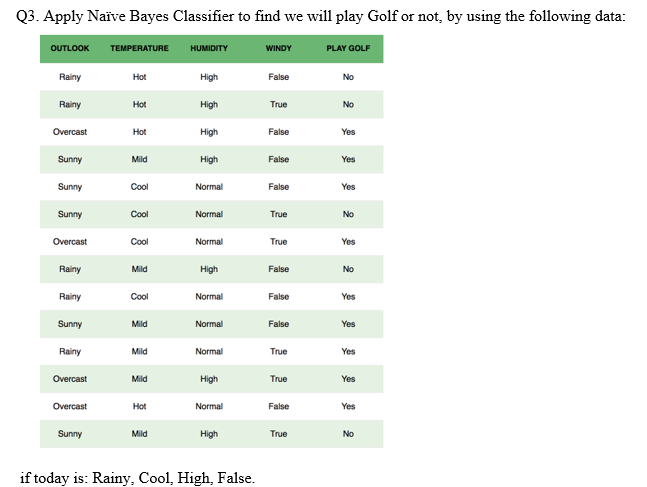 Q3. Apply Naïve Bayes Classifier to find we will play Golf or not, by using the following data:
OUTLOOK
TEMPERATURE
HUMIDITY
WINDY
PLAY GOLF
Rainy
Hot
High
False
No
Rainy
Hot
High
True
No
Overcast
Hot
High
False
Yes
Sunny
Mild
High
False
Yes
Sunny
Cool
Normal
False
Yes
Sunny
Cool
Normal
True
No
Overcast
Cool
Normal
True
Yes
Rainy
Mild
High
False
No
Rainy
Cool
Normal
False
Yes
Sunny
Mild
Normal
False
Yes
Rainy
Mild
Normal
True
Yes
Overcast
Mild
High
True
Yes
Overcast
Hot
Normal
False
Yes
Sunny
Mild
High
True
No
if today is: Rainy, Cool, High, False.
