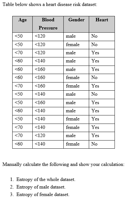 Table below shows a heart disease risk dataset:
Age
Blood
Gender
Heart
Pressure
<50
<120
male
No
<50
<120
female
No
<70
<120
male
Yes
<60
<140
male
Yes
<60
<160
male
Yes
<60
<160
female
No
<70
<160
female
Yes
<50
<140
male
No
<50
<160
male
Yes
<60
<140
male
Yes
<50
<140
female
Yes
<70
<140
female
Yes
<70
<120
male
Yes
<60
<140
female
No
Manually calculate the following and show your calculation:
1. Entropy of the whole dataset.
2. Entropy of male dataset.
3. Entropy of female dataset.
