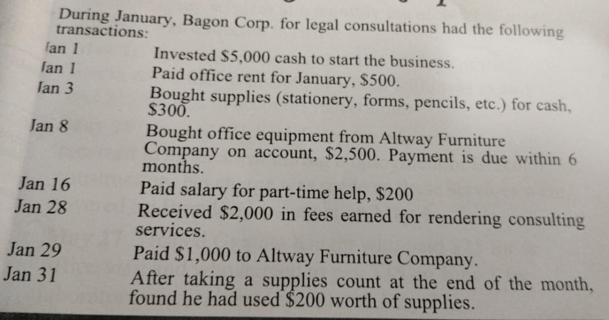 During January, Bagon Corp. for legal consultations had the following
transactions:
Jan 1
Jan 1
Jan 3
Jan 8
Jan 16
Jan 28
Jan 29
Jan 31
Invested $5,000 cash to start the business.
Paid office rent for January, $500.
Bought supplies (stationery, forms, pencils, etc.) for cash,
$300.
Bought office equipment from Altway Furniture
Company on account, $2,500. Payment is due within 6
months.
Paid salary for part-time help, $200
Received $2,000 in fees earned for rendering consulting
services.
Paid $1,000 to Altway Furniture Company.
After taking a supplies count at the end of the month,
found he had used $200 worth of supplies.