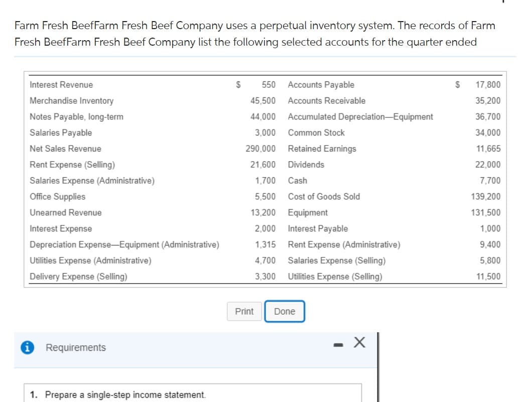 Farm Fresh Beef Farm Fresh Beef Company uses a perpetual inventory system. The records of Farm
Fresh BeefFarm Fresh Beef Company list the following selected accounts for the quarter ended
Interest Revenue
Merchandise Inventory
Notes Payable, long-term
Salaries Payable
Net Sales Revenue
Rent Expense (Selling)
Salaries Expense (Administrative)
Office Supplies
Unearned Revenue
Interest Expense
Depreciation Expense-Equipment (Administrative)
Utilities Expense (Administrative)
Delivery Expense (Selling)
Requirements
1. Prepare a single-step income statement.
S
550
45,500
44,000
3,000
290,000
21,600
1,700
5,500
13,200
Equipment
2,000 Interest Payable
1,315
4,700
3,300
Accounts Payable
Accounts Receivable
Accumulated Depreciation-Equipment
Common Stock
Retained Earnings
Dividends
Print
Cash
Cost of Goods Sold
Rent Expense (Administrative)
Salaries Expense (Selling)
Utilities Expense (Selling)
Done
-
X
$
17,800
35,200
36,700
34,000
11,665
22,000
7,700
139,200
131,500
1,000
9,400
5,800
11,500