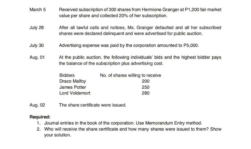 March 5
Received subscription of 300 shares from Hermione Granger at P1,200 fair market
value per share and collected 20% of her subscription.
July 28
After all lawful calls and notices, Ms. Granger defaulted and all her subscribed
shares were declared delinquent and were advertised for public auction.
July 30
Advertising expense was paid by the corporation amounted to P5,000.
Aug. 01
At the public auction, the following individuals' bids and the highest bidder pays
the balance of the subscription plus advertising cost.
Bidders
No. of shares willing to receive
Draco Malfoy
200
James Potter
250
Lord Voldemort
280
Aug. 02
The share certificate were issued.
Required:
1. Journal entries in the book of the corporation. Use Memorandum Entry method.
2. Who will receive the share certificate and how many shares were issued to them? Show
your solution.
