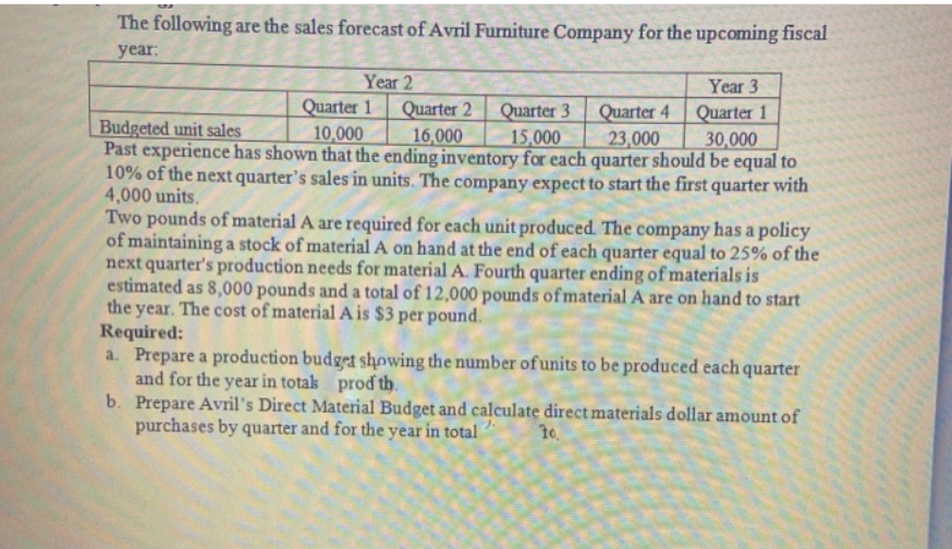 The following are the sales forecast of Avril Furniture Company for the upcoming fiscal
year:
Year 2
Year 3
Quarter 1
10,000
Quarter 3
15,000
Quarter 2
Quarter 4
23,000
Quarter 1
30,000
Budgeted unit sales
Past experience has shown that the ending inventory for each quarter should be equal to
10% of the next quarter's sales in units. The company expect to start the first quarter with
4,000 units.
Two pounds of material A are required for each unit produced. The company has a policy
of maintaining a stock of material A on hand at the end of each quarter equal to 25% of the
next quarter's production needs for material A. Fourth quarter ending of materials is
estimated as 8,000 pounds and a total of 12,000 pounds of material A are on hand to start
the year. The cost of material A is $3 per pound.
Required:
a. Prepare a production budget showing the number of units to be produced each quarter
and for the year in totak proď th.
b. Prepare Avril's Direct Material Budget and calculate direct materials dollar amount of
purchases by quarter and for the year in total
16,000
