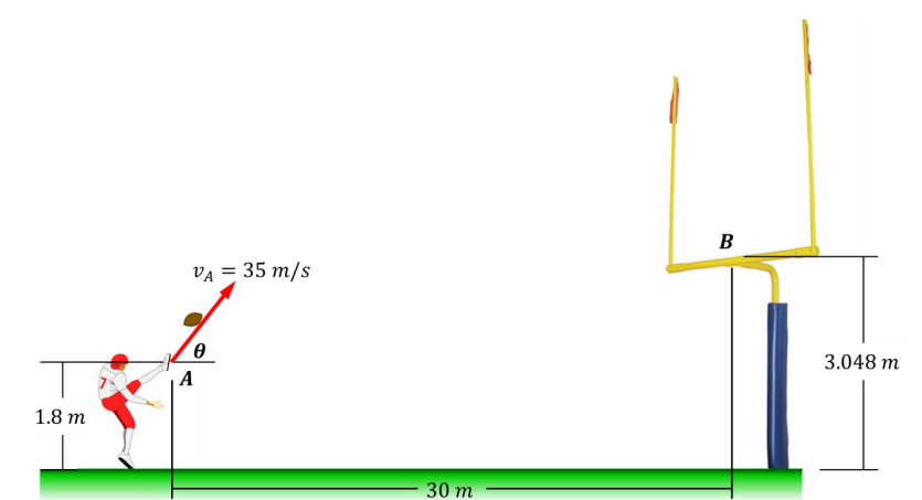 B
VĄ = 35 m/s
3.048 m
A
1.8 m
30 т
