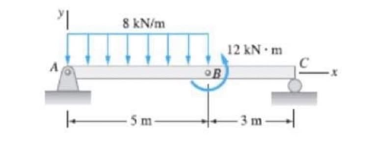 8 kN/m
12 kN m
OB
-5m-
- 3 m-
