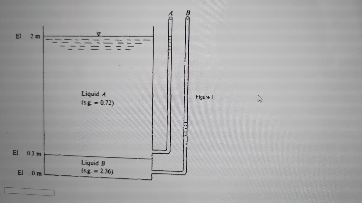 El
2 m
Liquid A
(s.g = 0.72)
Figure 1
E!
0.3 m
Liquid B
(s.g 2.36)
%3D
El
0m
