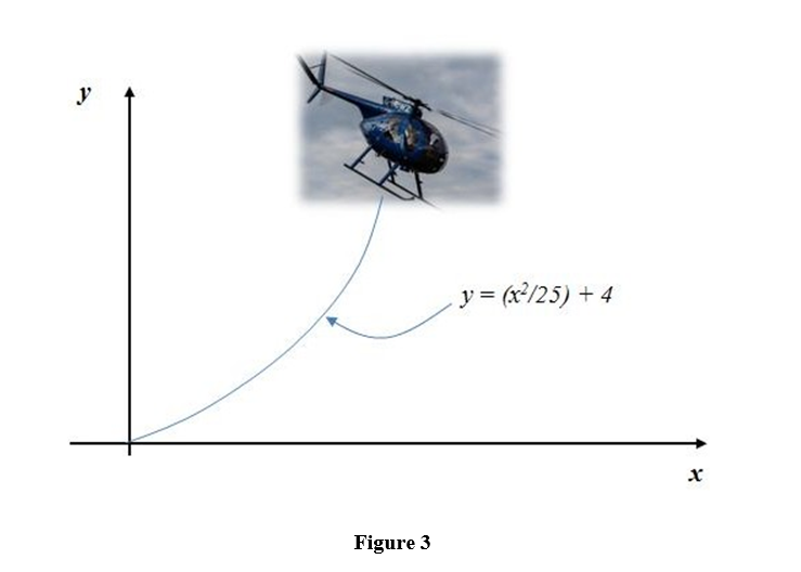 y
y = (x/25) + 4
Figure 3
