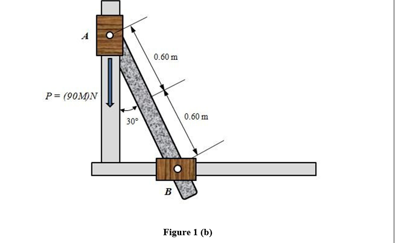 A
0.60 m
P= (90M)N
0.60 m
30°
B
Figure 1 (b)
