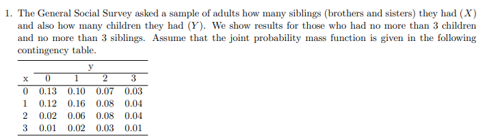 1. The General Social Survey asked a sample of adults how many siblings (brothers and sisters) they had (X)
and also how many children they had (Y). We show results for those who had no more than 3 children
and no more than 3 siblings. Assume that the joint probability mass function is given in the following
contingency table.
y
X
0
1
2
3
0 0.13 0.10 0.07 0.03
1
0.12 0.16 0.08 0.04
2 0.02 0.06 0.08 0.04
0.02 0.03 0.01
3 0.01