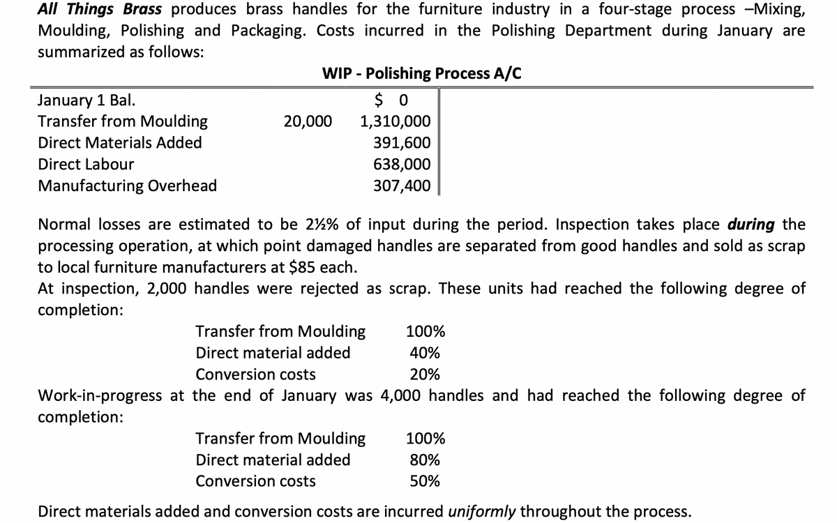 All Things Brass produces brass handles for the furniture industry in a four-stage process -Mixing,
Moulding, Polishing and Packaging. Costs incurred in the Polishing Department during January are
summarized as follows:
WIP - Polishing Process A/C
$ 0
January 1 Bal.
Transfer from Moulding
20,000
1,310,000
Direct Materials Added
391,600
Direct Labour
638,000
Manufacturing Overhead
307,400
Normal losses are estimated to be 2%% of input during the period. Inspection takes place during the
processing operation, at which point damaged handles are separated from good handles and sold as scrap
to local furniture manufacturers at $85 each.
At inspection, 2,000 handles were rejected as scrap. These units had reached the following degree of
completion:
Transfer from Moulding
100%
Direct material added
40%
Conversion costs
20%
Work-in-progress at the end of January was 4,000 handles and had reached the following degree of
completion:
Transfer from Moulding
100%
Direct material added
80%
Conversion costs
50%
Direct materials added and conversion costs are incurred uniformly throughout the process.
