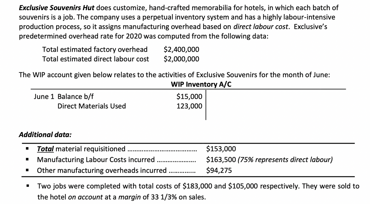 Exclusive Souvenirs Hut does customize, hand-crafted memorabilia for hotels, in which each batch of
souvenirs is a job. The company uses a perpetual inventory system and has a highly labour-intensive
production process, so it assigns manufacturing overhead based on direct labour cost. Exclusive's
predetermined overhead rate for 2020 was computed from the following data:
$2,400,000
$2,000,000
Total estimated factory overhead
Total estimated direct labour cost
The WIP account given below relates to the activities of Exclusive Souvenirs for the month of June:
WIP Inventory A/C
June 1 Balance b/f
$15,000
Direct Materials Used
123,000
Additional data:
Total material requisitioned
$153,000
.............
Manufacturing Labour Costs incurred
Other manufacturing overheads incurred . .
$163,500 (75% represents direct labour)
$94,275
..... ..... ...
Two jobs were completed with total costs of $183,000 and $105,000 respectively. They were sold to
the hotel on account at a margin of 33 1/3% on sales.
