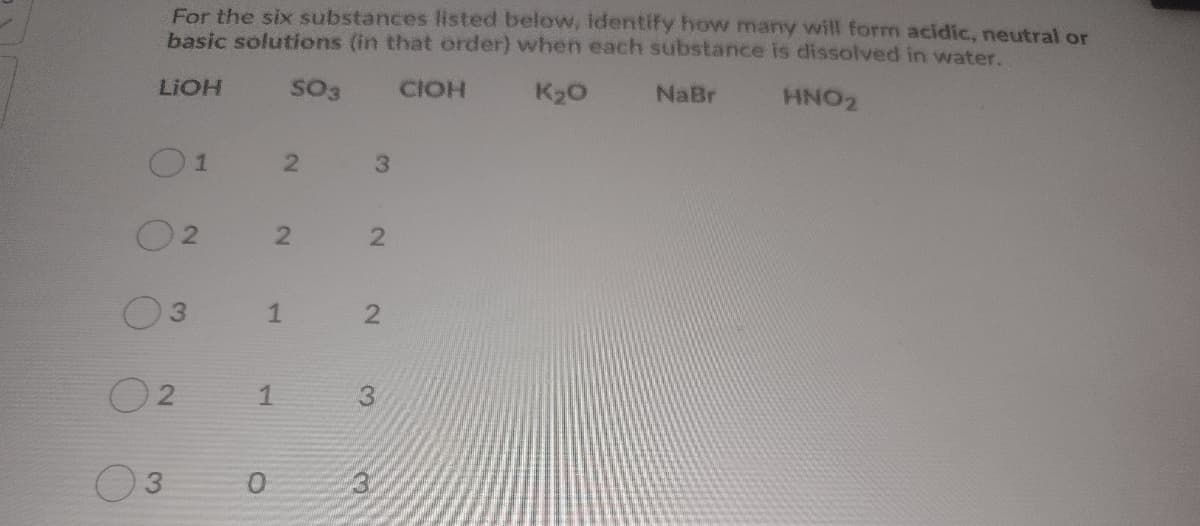 For the six substances listed below, identify how many will form acidic, neutral or
basic solutions (in that order) when each substance is dissolved in water.
LIOH
SO3
CIOH
K20
NaBr
HNO2
1
1 2
3.
2.
3.
2.
1.
3.
2.
