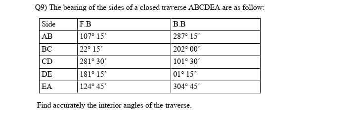 Q9) The bearing of the sides of a closed traverse ABCDEA are as follow:
Side
F.B
B.B
AB
107° 15'
287° 15'
BC
22° 15'
202° 00'
CD
281° 30'
101° 30′
DE
181° 15'
01° 15'
EA
124° 45'
304° 45'
Find accurately the interior angles of the traverse.