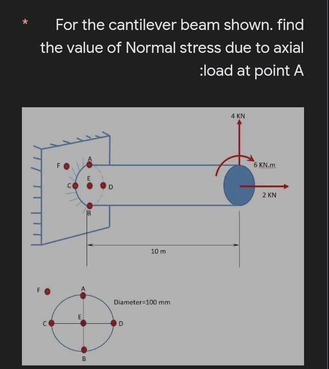 For the cantilever beam shown. find
the value of Normal stress due to axial
:load at point A
4 KN
6 KN.m
D.
2 KN
IB
10 m
Diameter=100 mm
E
B
