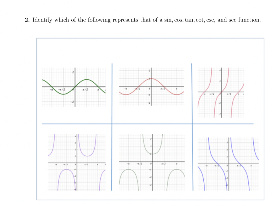 2. Identify which of the following represents that of a sin, cos, tan, cot, csc, and sec function.
4/2
की क
1/2
4/2
8/2