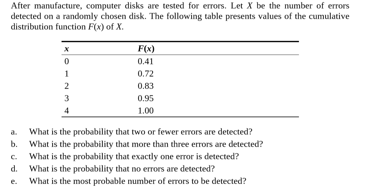 After manufacture, computer disks are tested for errors. Let X be the number of errors
detected on a randomly chosen disk. The following table presents values of the cumulative
distribution function F(x) of X.
F(x)
х
0.41
0.72
0.83
3
0.95
4
1.00
What is the probability that two or fewer errors are detected?
What is the probability that more than three errors are detected?
a.
b.
What is the probability that exactly one error is detected?
What is the probability that no errors are detected?
What is the most probable number of errors to be detected?
C.
d.
e.
