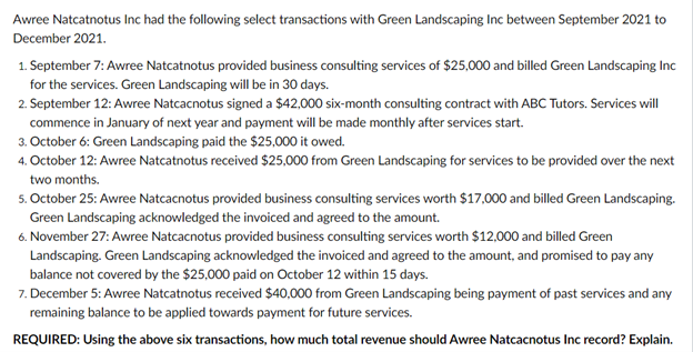 Awree Natcatnotus Inc had the following select transactions with Green Landscaping Inc between September 2021 to
December 2021.
1. September 7: Awree Natcatnotus provided business consulting services of $25,000 and billed Green Landscaping Inc
for the services. Green Landscaping will be in 30 days.
2. September 12: Awree Natcacnotus signed a $42,000 six-month consulting contract with ABC Tutors. Services will
commence in January of next year and payment will be made monthly after services start.
3. October 6: Green Landscaping paid the $25,000 it owed.
4. October 12: Awree Natcatnotus received $25,000 from Green Landscaping for services to be provided over the next
two months.
5. October 25: Awree Natcacnotus provided business consulting services worth $17,000 and billed Green Landscaping.
Green Landscaping acknowledged the invoiced and agreed to the amount.
6. November 27: Awree Natcacnotus provided business consulting services worth $12,000 and billed Green
Landscaping. Green Landscaping acknowledged the invoiced and agreed to the amount, and promised to pay any
balance not covered by the $25,000 paid on October 12 within 15 days.
7. December 5: Awree Natcatnotus received $40,000 from Green Landscaping being payment of past services and any
remaining balance to be applied towards payment for future services.
REQUIRED: Using the above six transactions, how much total revenue should Awree Natcacnotus Inc record? Explain.
