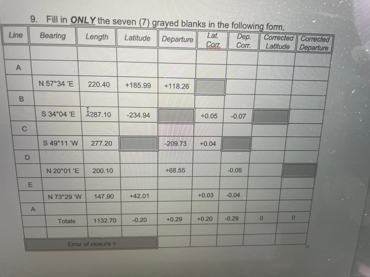 Line
A
B
C
9. Fill in ONLY the seven (7) grayed blanks in the following form.
Bearing
Length Latitude
Departure
D
E
A
N 57°34 'E 220.40
S 34°04 'E 1287.10
S 49°11 'W
N 20°01'E
N 73°29 'W
Totals
277.20
200.10
147.90
1132.70
Error of closure =
+185.99 +118.26
-234.94
+42.01
-0.20
+68.55
Lat.
Dep.
Corrected Corrected
Corr Corr. Latitude Departure
-209.73 +0.04
+0.29
+0.05 -0.07
-0.05
+0.03 -0.04
+0.20
-0.29
0
0