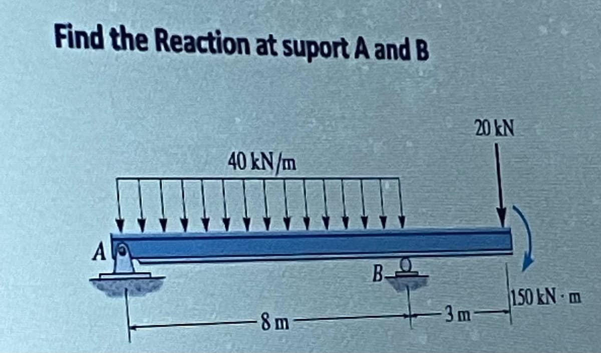 Find the Reaction at suport A and B
20 kN
40 kN/m
A
150 kN m
-8 m
-3m
