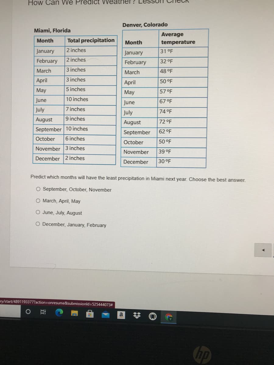 How Can We Prêdict Weather ?
Denver, Colorado
Miami, Florida
Average
Month
Total precipitation
Month
temperature
January
2 inches
31 °F
January
February
2 inches
February
32 °F
March
3 inches
March
48 °F
April
3 inches
April
50 °F
May
5 inches
57°F
May
June
10 inches
67°F
June
July
7 inches
74 °F
July
August
9 inches
72 °F
August
September 10 inches
62 °F
September
October
6 inches
October
50 °F
November 3 inches
November
39 °F
December 2 inches
30 °F
December
Predict which months will have the least precipitation in Miami next year. Choose the best answer.
O September, October, November
O March, April, May
O June, July, August
O December, January, February
ry/start/4891193377?action=onresume&submissionld=525444073#
a
hp
