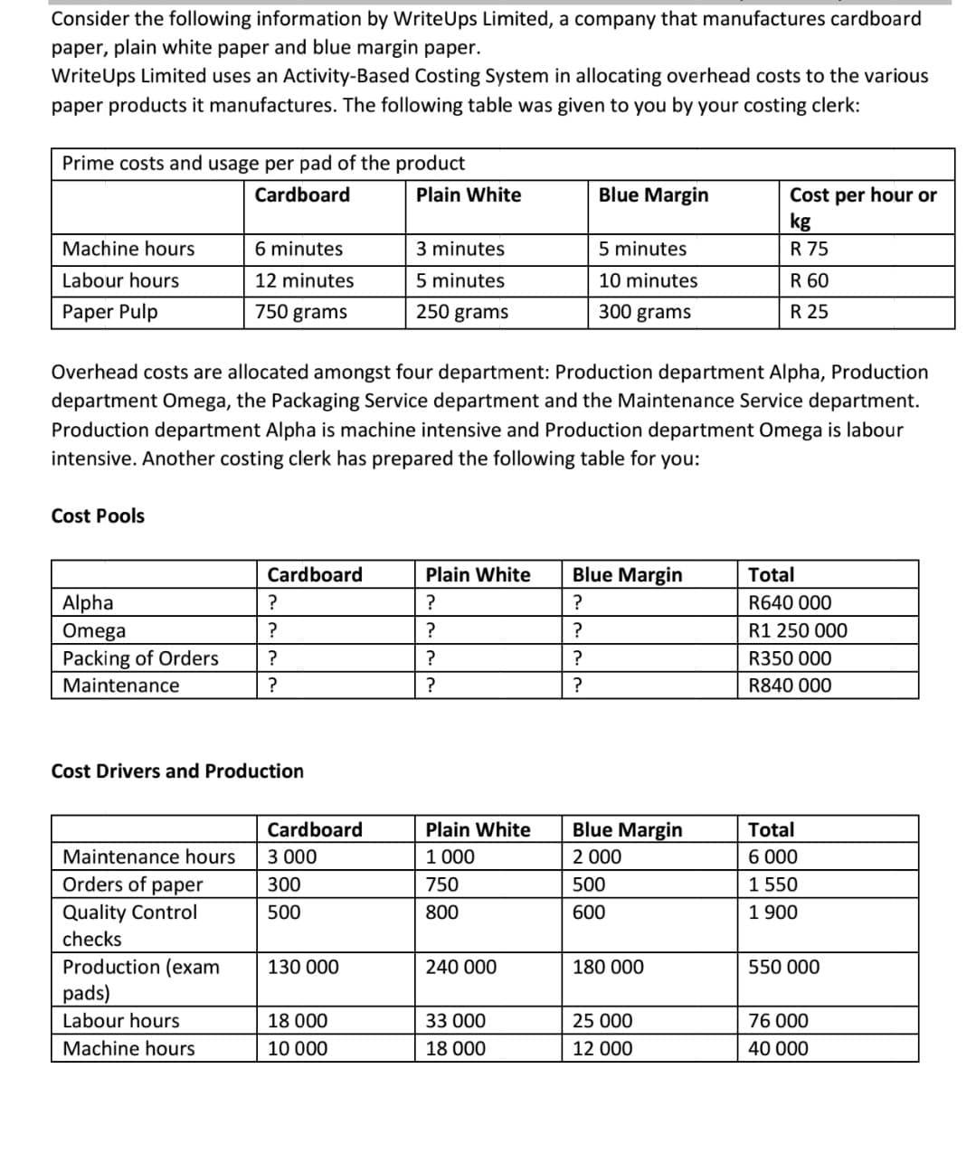 Consider the following information by WriteUps Limited, a company that manufactures cardboard
paper, plain white paper and blue margin paper.
WriteUps Limited uses an Activity-Based Costing System in allocating overhead costs to the various
paper products it manufactures. The following table was given to you by your costing clerk:
Prime costs and usage per pad of the product
Cardboard
Plain White
Blue Margin
Cost per hour or
kg
Machine hours
6 minutes
3 minutes
5 minutes
R 75
Labour hours
12 minutes
5 minutes
10 minutes
R 60
Paper Pulp
750 grams
250 grams
300 grams
R 25
Overhead costs are allocated amongst four department: Production department Alpha, Production
department Omega, the Packaging Service department and the Maintenance Service department.
Production department Alpha is machine intensive and Production department Omega is labour
intensive. Another costing clerk has prepared the following table for you:
Cost Pools
Cardboard
Plain White
Blue Margin
Total
Alpha
Omega
R640 000
R1 250 000
Packing of Orders
R350 000
Maintenance
?
?
R840 000
Cost Drivers and Production
Cardboard
Plain White
Blue Margin
Total
Maintenance hours
3 000
1 000
2 000
6 000
Orders of paper
1 550
1 900
300
750
500
Quality Control
500
800
600
checks
Production (exam
130 000
240 000
180 000
550 000
pads)
Labour hours
18 000
33 000
25 000
76 000
Machine hours
10 000
18 000
12 000
40 000
