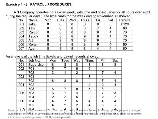 Exercise 4 - 8. PAYROLL PROCEDURES.
NN Company operates on a 6-day week, with time and one-quarter for all hours over eight
during the regular days. The time cards for the week ending November 30 showed:
Rate/hr
P120
80
70
Tues Wed Thurs
No. Name
001 Jake
002 Tibs
003 Ramon
004 Teddy
005 Art
006 Rene
007 Aga
Mon
8
8
Fri
8
Sat
8
8
8
8
8
8
7
4
8
8
8
8
9
4
8
8.
8.
8
4
70
8
8.
70
8
8
8
9
4
4
4
80
8
9
8
8
80
An analysis of the job time tickets and payroll records showed:
Mon
8
No. Job No.
|001 Supervisor
002 701
Wed
Tues
8
Thurs
Fri
8
Sat
8
8
8
5
7
6
702
1
7
4
003 701
8
4
702
8
8
4
004 702
703
4
2
4
8
7
8
6.
005 703
6.
7
4.
8
7
3
704
2
2
5
006 704
4
7
6
4
4
4
705
4
2
2
Propertylo007 fod 04.lusive use df SLLRepipducion, staing ariovalsystem distibuting uploatding.or posting online, or
transıniting in anylfoff05 by any means, electronic, mehanical, phatocopying, ecording, or dthervlise ofany pert of this document,
without the prior written permission of SLU, is strictly prohibited.
and for
IM24
