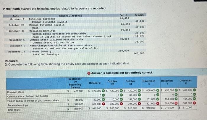 In the fourth quarter, the following entries related to its equity are recorded.
General Journal
Date
October 2
October 25
October 31.1
November 5
December 1
December 31
Retained Earnings
Common Dividend Payable
Common Dividend Payable
Cash
Retained Earnings
Common Stock Dividend Distributable
Paid-In Capital in Excess of Par Value, Common Stock
Common Stock Dividend Distributable
Common Stock, $12 Par Value
Meno-Change the title of the common stock
account to reflect the new par value of $4.
Incone Summary
Retained Earnings
Common stock
Common stock dividend distributable
Paid-in capital in excess of par, common stock
Retained earnings
Total equity
September
30
Beginning
Balance
Required:
2. Complete the following table showing the equity account balances at each indicated date.
$
$
$
S
110,000
320,000
850,000
October 2
420,000 $ 420,000
00
110,000
380,000
$ 910,000
Debit
40,000
40,000
79,000
260,000
Answer is complete but not entirely correct.
October
25
38,000
$ 420,000
110,000
380,000
$ 910,000
00
Credit
40,000
40,000
38,000
41,000
38,000
260,000
October
31
November
December
151,000
301,000
$ 910,000
$ 420,000 $ 458,000 $ 458,000$
38,000
00
00
151,000
301,000
$ 910,000
December
31
151,000
301,000
$ 910,000
458,000
01
151,000
301,000
$ 910,000