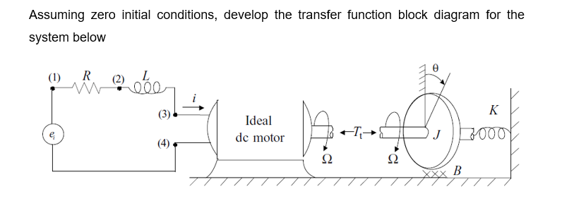 Assuming zero initial conditions, develop the transfer function block diagram for the
system below
(1)
R
(2)
K
(3)
Ideal
dc motor
(4)
Ω
Ω
В
