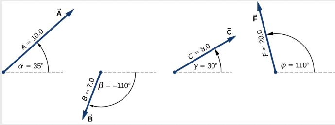 A = 10.0
α = 35°
14
A
B = 7.0
100
B
B=-110°
C = 8.0
Y = 30°
TU
Tu
F = 20.0
P=110°