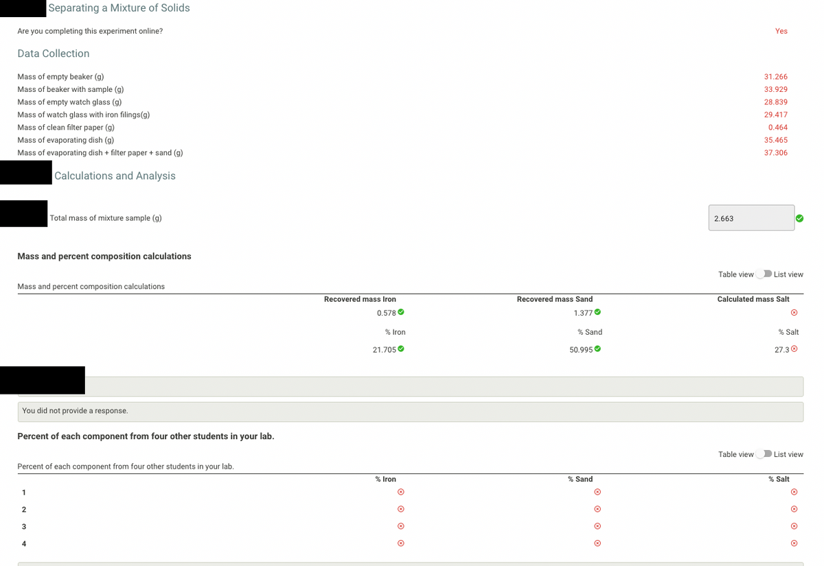 Separating a Mixture of Solids
Are you completing this experiment online?
Yes
Data Collection
Mass of empty beaker (g)
31.266
Mass of beaker with sample (g)
33.929
Mass of empty watch glass (g)
28.839
Mass of watch glass with iron filings(g)
29.417
Mass of clean filter paper (g)
0.464
Mass of evaporating dish (g)
35.465
Mass of evaporating dish + filter paper + sand (g)
37.306
Calculations and Analysis
Total mass of mixture sample (g)
2.663
Mass and percent composition calculations
Table view
D List view
Mass and percent composition calculations
Recovered mass Iron
Recovered mass Sand
Calculated mass Salt
0.578 O
1.377O
% Iron
% Sand
% Salt
21.705 O
50.995 O
27.30
You did not provide a response.
Percent of each component from four other students in your lab.
Table view
List view
Percent of each component from four other students in your lab.
% Iron
% Sand
% Salt
1
2
4

