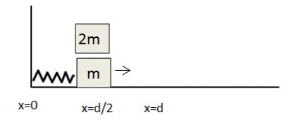 2m
->
www
X=0
x=d/2
x=d
