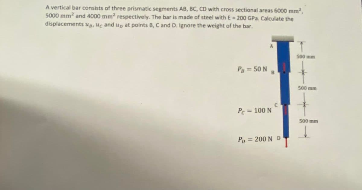 A vertical bar consists of three prismatic segments AB, BC, CD with cross sectional areas 6000 mm²,
5000 mm² and 4000 mm² respectively. The bar is made of steel with E = 200 GPa. Calculate the
displacements us, uc and up at points B, C and D. Ignore the weight of the bar.
PB = 50 N
Pc = 100 N
C
PD = 200 N D
500 mm
500 mm
500 mm