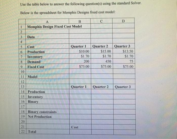 Use the table below to answer the following question(s) using the standard Solver.
Below is the spreadsheet for Memphis Designs fixed cost model:
1
Memphis Design Fixed Cost Model
Data
Quarter 1
$10.00
$1.70
Quarter 3
$13.50
$1.70
Quarter 2
5
Production
Cost
$15.00
Inventory
$1.70
8.
Demand
200
450
75
9.
Fixed Cost
S75.00
$75.00
$75.00
10
11 Model
12
13
Quarter 1
Quarter 2
Quarter 3
14 Production
15 Inventory
16 Binary
17
18 Binary constraints
19 Net Production
20
21
Cost
22 Total
2346 67
