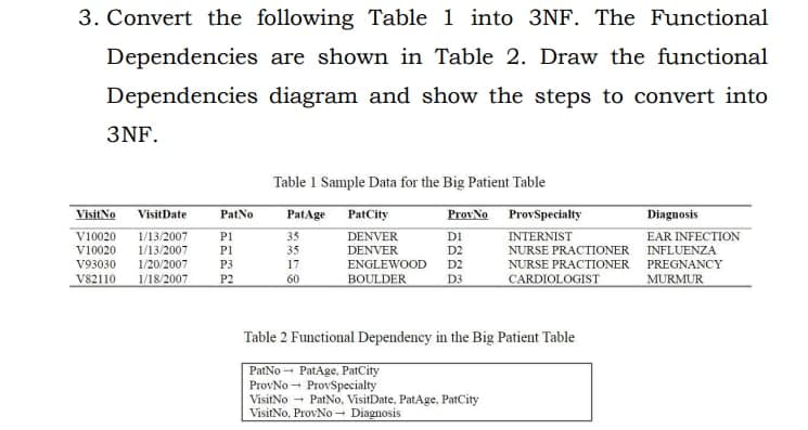 3. Convert the following Table 1 into 3NF. The Functional
Dependencies are shown in Table 2. Draw the functional
Dependencies diagram and show the steps to convert into
3NF.
Table 1 Sample Data for the Big Patient Table
Visit No
PatNo
ProvNo ProvSpecialty
Diagnosis
VisitDate
PatAge PatCity
V10020
1/13/2007
P1
35
DENVER
DI
INTERNIST
EAR INFECTION
v10020
1/13/2007
P1
35
DENVER
D2
NURSE PRACTIONER
INFLUENZA
V93030
1/20/2007
P3
17
ENGLEWOOD
D2
NURSE PRACTIONER
PREGNANCY
V82110
1/18/2007
P2
60
BOULDER
D3
CARDIOLOGIST
MURMUR
Table 2 Functional Dependency in the Big Patient Table
PatNo - PatAge, PatCity
ProvNo - ProvSpecialty
VisitNo - PatNo, VisitDate, PatAge, PatCity
VisitNo, ProvNo - Diagnosis
