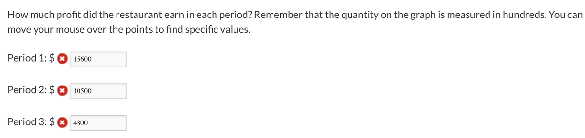 How much profit did the restaurant earn in each period? Remember that the quantity on the graph is measured in hundreds. You can
move your mouse over the points to find specific values.
Period 1: $
Period 2: $
Period 3: $
15600
10500
4800