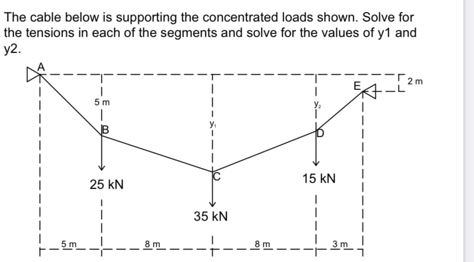 The cable below is supporting the concentrated loads shown. Solve for
the tensions in each of the segments and solve for the values of y1 and
y2.
5m
5m
JB
25 KN
8 m
35 kN
8 m
Y₂
15 kN
I
3m
2m