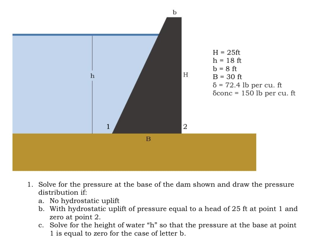 h
1
B
b
H
2
H = 25ft
h = 18 ft
b = 8 ft
B = 30 ft
8 = 72.4 lb per cu. ft
Sconc=150 lb per cu. ft
1. Solve for the pressure at the base of the dam shown and draw the pressure
distribution if:
a. No hydrostatic uplift
b. With hydrostatic uplift of pressure equal to a head of 25 ft at point 1 and
zero at point 2.
c. Solve for the height of water "h" so that the pressure at the base at point
1 is equal to zero for the case of letter b.