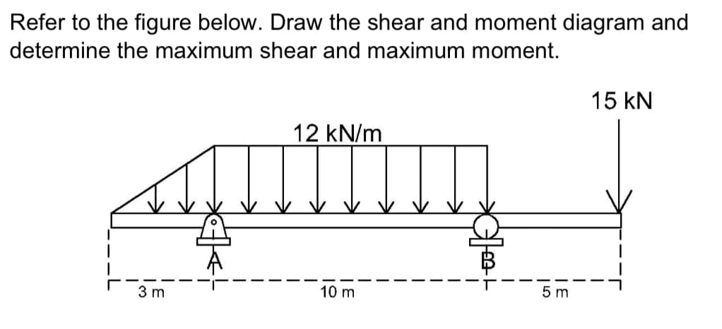 Refer to the figure below. Draw the shear and moment diagram and
determine the maximum shear and maximum moment.
3 m
12 kN/m
10 m
B
5 m
15 KN