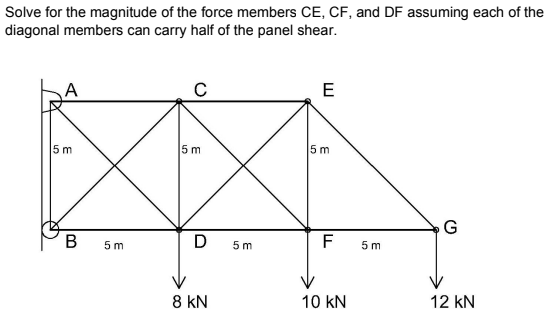 Solve for the magnitude of the force members CE, CF, and DF assuming each of the
diagonal members can carry half of the panel shear.
5 m
B
5 m
C
5 m
D
8 KN
5 m
E
5 m
F
10 KN
5 m
G
12 KN