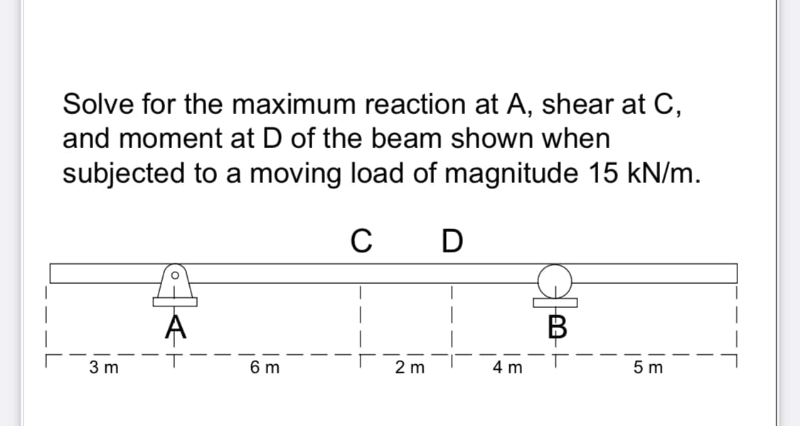 Solve for the maximum reaction at A, shear at C,
and moment at D of the beam shown when
subjected to a moving load of magnitude 15 kN/m.
C D
3 m
A
6 m
2 m
m
B
5 m