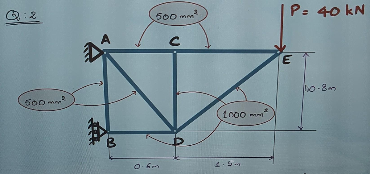 Q:2
500 mm²
A
#
B
500 mm²
0-6m
с
D
1000 mm
1.5m
2
P= 40 kN
E
40.8m