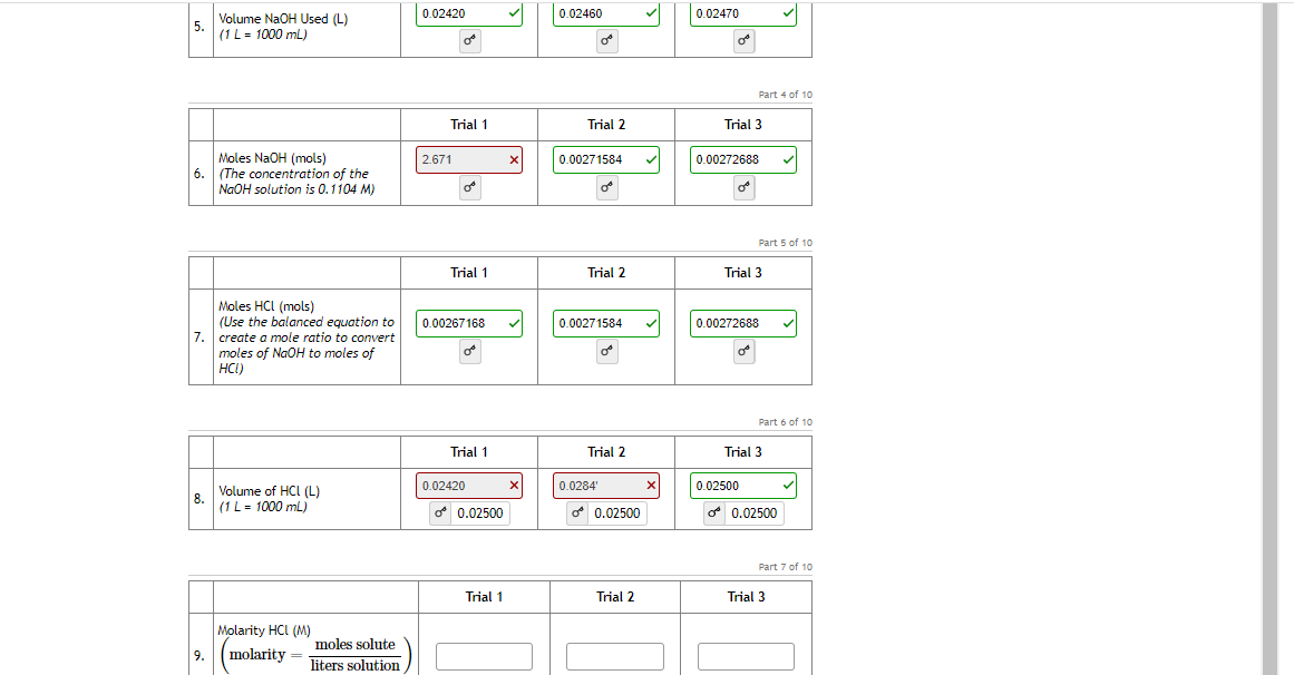 0.02420
0.02460
0.02470
Volume NaOH Used (L)
5.
(1L = 1000 mL)
Part 4 of 1o
Trial 1
Trial 2
Trial 3
Moles NaOH (mols)
2.671
0.00271584
0.00272688
6.
(The concentration of the
NaOH solution is 0.1104 M)
Part 5 of 10
Trial 1
Trial 2
Trial 3
Moles HCI (mols)
(Use the balanced equation to
7. create a mole ratio to convert
moles of NaOH to moles of
HCI)
0.00267168
0.00271584
0.00272688
Part 6 of 10
Trial 1
Trial 2
Trial 3
0.02420
0.0284'
x
0.02500
8.
Volume of HCL (L)
(1L = 1000 mL)
d 0.02500
o 0.02500
O 0.02500
Part 7 of 10
Trial 1
Trial 2
Trial 3
Molarity HCl (M)
moles solute
9.
molarity
liters solution
