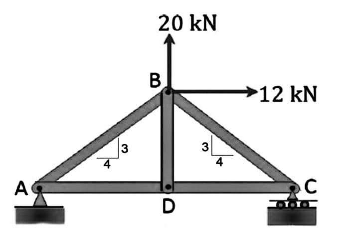 A
4
3
20 kN
B
D
3
4
→12 kN
C
600