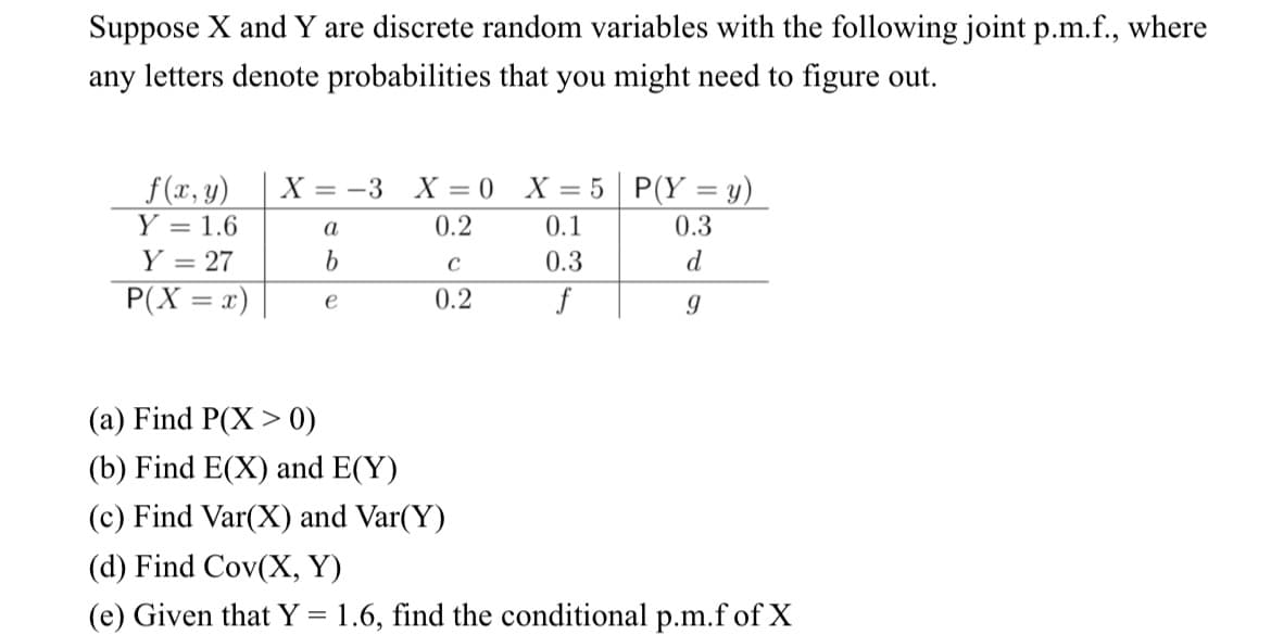 Suppose X and Y are discrete random variables with the following joint p.m.f., where
any letters denote probabilities that you might need to figure out.
f(x, y)
Y = 1.6
Y = 27
P(X = x)
X = -3 X = 0
0.2
a
b
e
C
0.2
X = 5
0.1
0.3
f
P(Y = y)
0.3
d
9
(a) Find P(X>0)
(b) Find E(X) and E(Y)
(c) Find Var(X) and Var(Y)
(d) Find Cov(X, Y)
(e) Given that Y = 1.6, find the conditional p.m.f of X